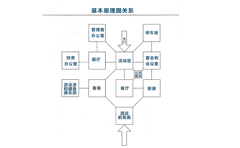 国际五星级酒店设计标准，最新酒店设计规范评定