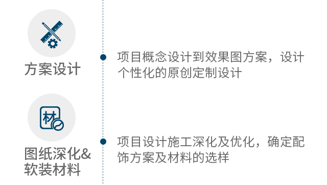 方案设计、图纸深化、软装材料